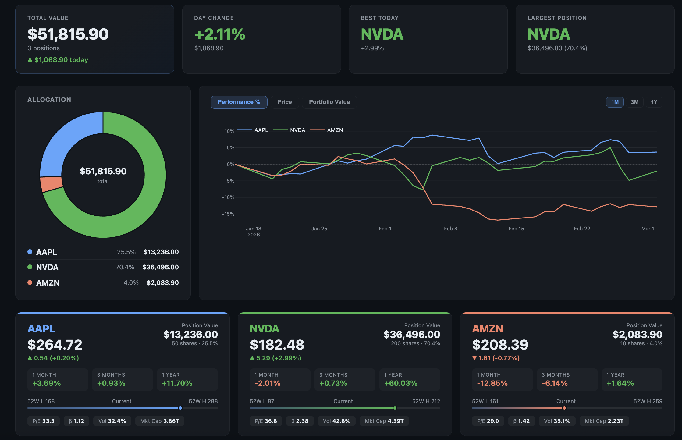 Anton dashboard
